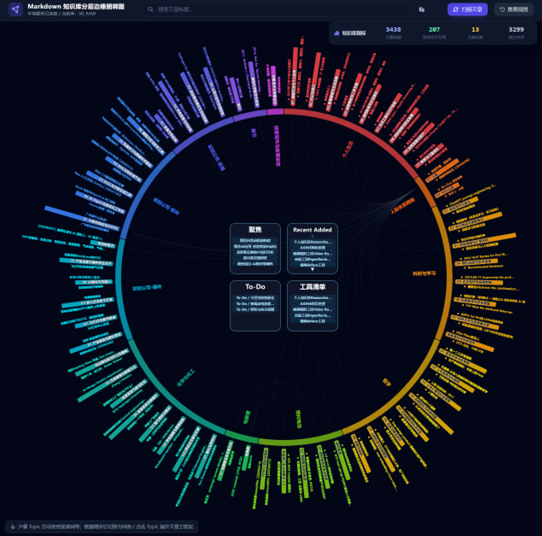 Personal knowledge base map