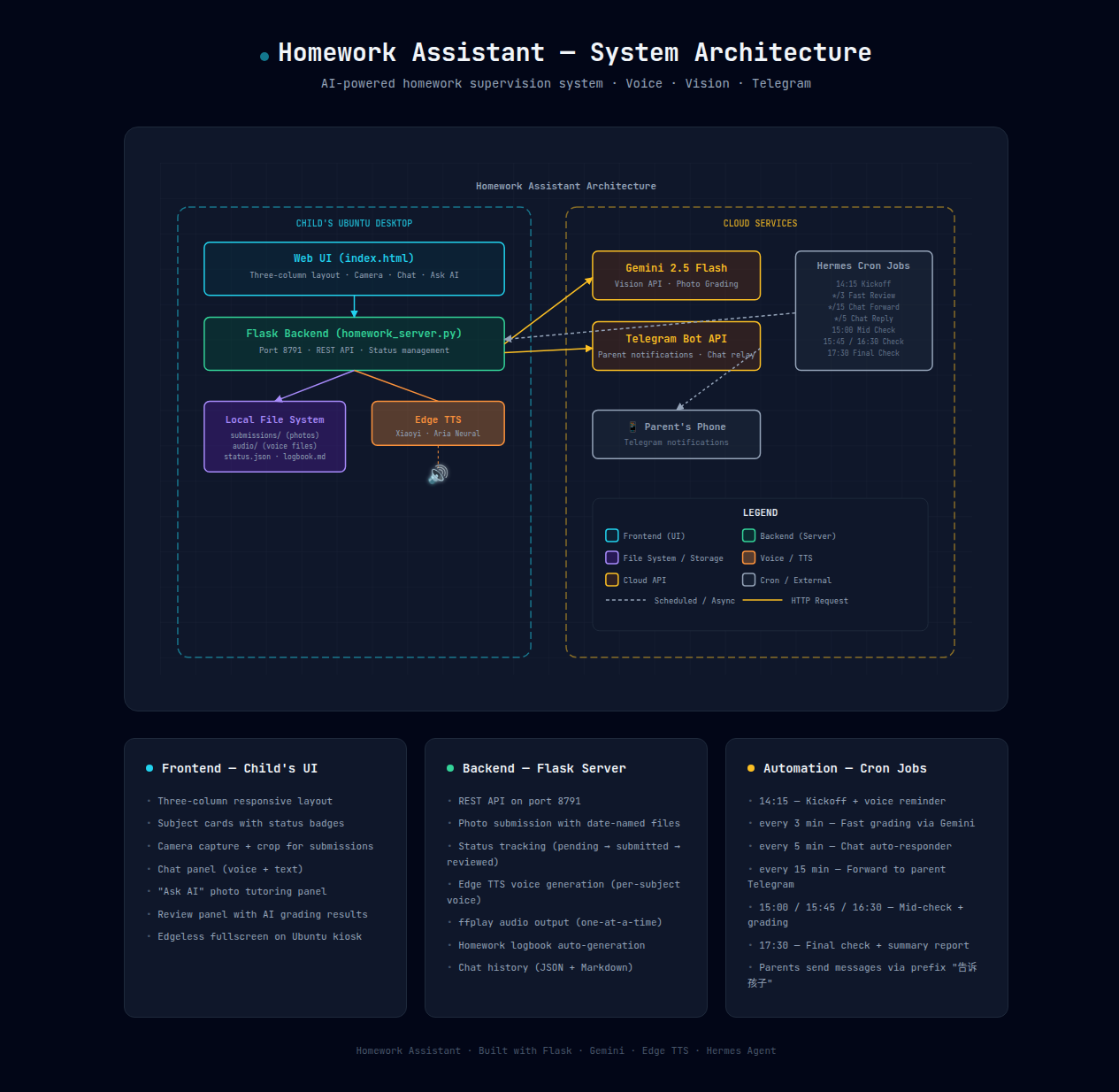 System Architecture